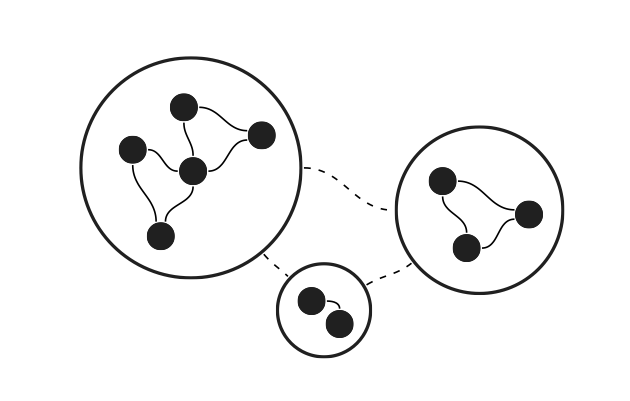Sub-Systems connecting through compressed interfaces, redrawn from memory after Christopher Alexander&rsquo;s Notes on the Synthesis of Form, Harvard University Press, 1964